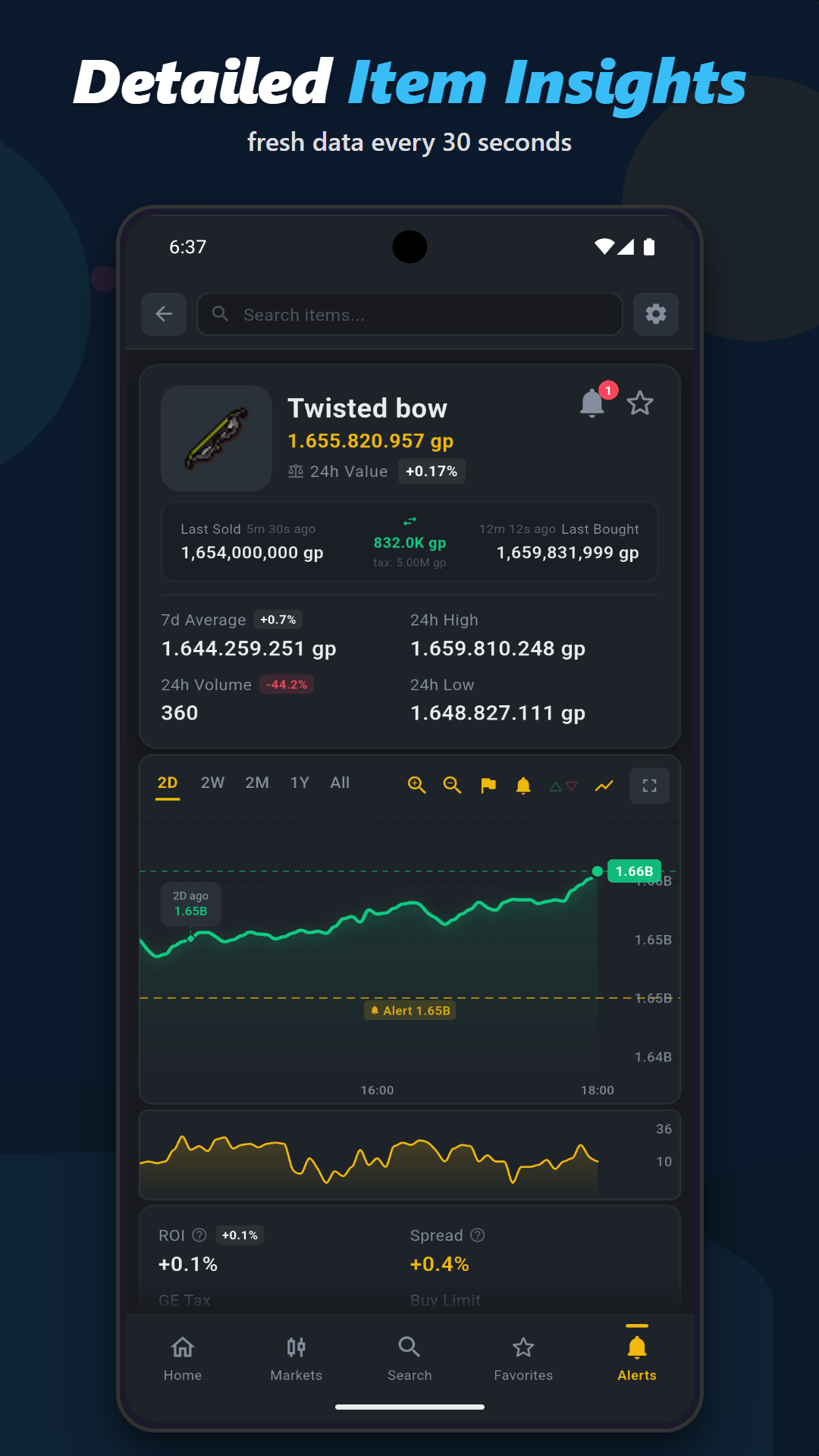 Item detail with chart